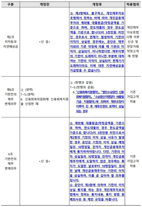 약관변경1