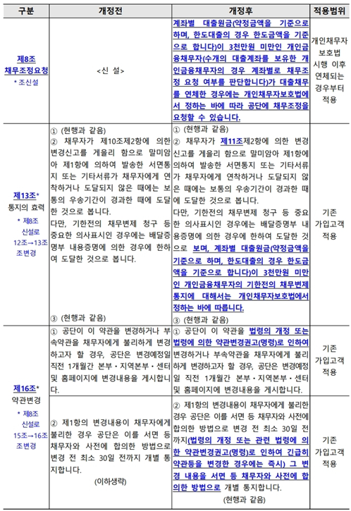 약관변경2